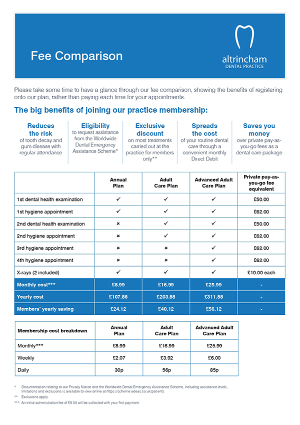 Fee Comparison