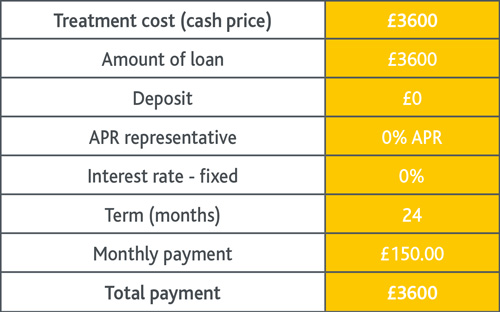 Finance Count